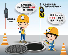 望江有限空间操作说明